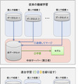 NTT【世界初】連合学習においてAIモデルに異常や悪意がある場合でも高精度に学習できるモメンタムスクリーニング技術手法を発表