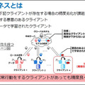 NTT【世界初】連合学習においてAIモデルに異常や悪意がある場合でも高精度に学習できるモメンタムスクリーニング技術手法を発表