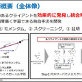 NTT【世界初】連合学習においてAIモデルに異常や悪意がある場合でも高精度に学習できるモメンタムスクリーニング技術手法を発表