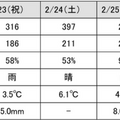 NTT東日本 タイワンリスの被害拡大を防ぐため「鳴き声AI解析」で生息状況調査を実施　識別結果や誤検知の理由も公表