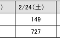 NTT東日本 タイワンリスの被害拡大を防ぐため「鳴き声AI解析」で生息状況調査を実施　識別結果や誤検知の理由も公表