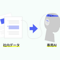 ChatGPTに独自の社内データを追加学習できる法人・行政向けチャット「ChatSense」　行政の実証実験パートナー募集をスタート