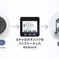 <p>シェア 0 ツイート 0 はてブ 0</p>