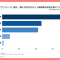 ロボット掃除機に関するアンケート結果発表　選ぶポイント1位は「価格」、2位・3位は？