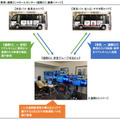 【バス業界初】京急バスと東急バス、2社が共同で小型モビリティによる自動運転の実証実験を実施