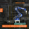 Mujinがスバルの工場で高難度加工ライン投入作業の知能ロボットDXを公表　安定稼働環境の構築・立ち上げ工数削減を実現