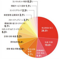 世界最大級の食品製造総合展「FOOMA JAPAN 2024 」6月4日から開催　出展社数は過去最多、ロボットやIT活用提案も多数展示