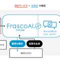 ACCESSが最短1日で自社データの生成AIシステムが構築できる生成AIプラットフォームを提供開始　ChatGPT-4o対応
