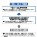 ヤマダが家電売り場にAIアバターロボット導入へ　家電流通業界に特化したAIロボティクスとAIサービス創出でavatarinと業務提携