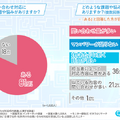 「お問い合わせ対応時の課題」チャットプラスが調査　8割以上が「自動チャットボットを利用したい」抱える課題や悩みはなに？