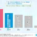 「お問い合わせ対応時の課題」チャットプラスが調査　8割以上が「自動チャットボットを利用したい」抱える課題や悩みはなに？