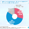 「お問い合わせ対応時の課題」チャットプラスが調査　8割以上が「自動チャットボットを利用したい」抱える課題や悩みはなに？