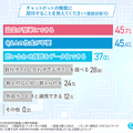 「お問い合わせ対応時の課題」チャットプラスが調査　8割以上が「自動チャットボットを利用したい」抱える課題や悩みはなに？