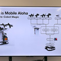 AgileX、「Mobile ALOHA」遠隔操作でロボットを学習させる「COBOT MAGIC」　国内ではTechShareが販売