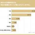 【調査】「配膳ロボットと働くスタッフ満足度調査：飲食店」編を公開　導入目的や導入前の不安、導入の効果などを調査　DFA Robotics