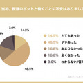 【調査】「配膳ロボットと働くスタッフ満足度調査：飲食店」編を公開　導入目的や導入前の不安、導入の効果などを調査　DFA Robotics