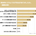 【調査】「配膳ロボットと働くスタッフ満足度調査：飲食店」編を公開　導入目的や導入前の不安、導入の効果などを調査　DFA Robotics