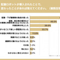 【調査】「配膳ロボットと働くスタッフ満足度調査：飲食店」編を公開　導入目的や導入前の不安、導入の効果などを調査　DFA Robotics