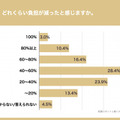 【調査】「配膳ロボットと働くスタッフ満足度調査：飲食店」編を公開　導入目的や導入前の不安、導入の効果などを調査　DFA Robotics