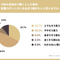 【調査】「配膳ロボットと働くスタッフ満足度調査：飲食店」編を公開　導入目的や導入前の不安、導入の効果などを調査　DFA Robotics