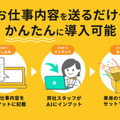 【動画アリ】GateboxのAI接客サービス「AIバイト」に「GPT-4o」を採用　返答速度が向上、流れを継続した自然な会話を実現