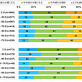 ドコモがテレワークに関する調査結果を発表「テレワークが仕事の精神的な疲れを軽くする?」 モバイル社会研究所