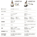 GROOVE Xが家族型ロボット『LOVOT 3.0』を発表　AI性能を向上、高精細カメラ搭載、ふるまい豊かに進化、2年ぶり新世代モデル