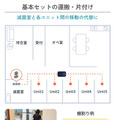 自律移動ロボット「カチャカ」歯科診療所向けパッケージ「デンタルプラン」発売　治療器具等の無人搬送で歯科医院のニーズに対応