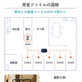 自律移動ロボット「カチャカ」歯科診療所向けパッケージ「デンタルプラン」発売　治療器具等の無人搬送で歯科医院のニーズに対応