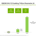 生成AIやLLM、人型ロボットなど大規模演算に期待される「NVIDIA Blackwell」　従来比較で最小1/25のコストとエネルギー使用量