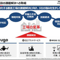 日立とugo 自律走行する業務DXロボットで工場の巡回点検を自動化、今年度中に提供開始　AI解析で全体最適化も　実演デモを公開