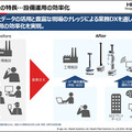 日立とugo 自律走行する業務DXロボットで工場の巡回点検を自動化、今年度中に提供開始　AI解析で全体最適化も　実演デモを公開