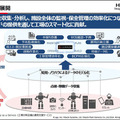 日立とugo 自律走行する業務DXロボットで工場の巡回点検を自動化、今年度中に提供開始　AI解析で全体最適化も　実演デモを公開