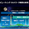 NTTが宇宙ビジネス分野におけるブランド「C89」を発表 2033年度に1千億円の売上目指す 島田社長がブランド名称に込めた思い