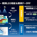 NTTが宇宙ビジネス分野におけるブランド「C89」を発表 2033年度に1千億円の売上目指す 島田社長がブランド名称に込めた思い