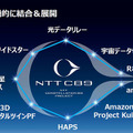ドコモとSpace Compass　空飛ぶ通信基地局「HAPS」のAALTO/エアバスに最大1億ドル出資　2026年の商用化をめざす