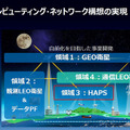 ドコモとSpace Compass　空飛ぶ通信基地局「HAPS」のAALTO/エアバスに最大1億ドル出資　2026年の商用化をめざす