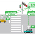 【動画あり】ソフトバンク「テラヘルツ無線通信」実験に成功　Beyond 5G／6G向け車載通信を実演で公開