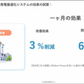 AIで火力発電の費用を月間約6億円削減　北海道電力とグリッド、機械学習と最適化AIを組み合せた火力・水力需給最適化AIエンジンを開発