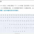 AIで火力発電の費用を月間約6億円削減　北海道電力とグリッド、機械学習と最適化AIを組み合せた火力・水力需給最適化AIエンジンを開発