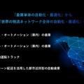 東大発・物流ロボティクス のRENATUS ROBOTICSがイー・ロジット埼玉草加FCにて内覧会を実施、144名が実機を見学