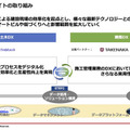 NTT ComとARAV 建機遠隔操縦・自動化ソリューションを提供開始　建設土木以外への適用も視野に