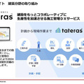 NTT ComとARAV 建機遠隔操縦・自動化ソリューションを提供開始　建設土木以外への適用も視野に