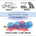 NEC モバイル通信向け「高精度QoE予測技術」を開発　大規模言語モデル(LLM:生成AI)と映像認識AIも活用　自動運転やドローン飛行などに