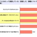 生成AI活用の決め手は「RAG」 アクティブな企業の約5割がRAGに取組中　エクサウィザーズ調査　RAGとは何か? も解説