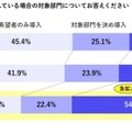 生成AI活用の決め手は「RAG」 アクティブな企業の約5割がRAGに取組中　エクサウィザーズ調査　RAGとは何か? も解説