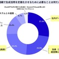 生成AI活用の決め手は「RAG」 アクティブな企業の約5割がRAGに取組中　エクサウィザーズ調査　RAGとは何か? も解説