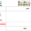 ストアロボット「Armo」のMUSE、5.7億円の資金調達　ベルク店舗で6月より稼働開始