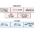 「デジタルヒューマンの望ましい活用法に関する意見書」を公開　NECら協議会が示す望ましい活用法とリスク軽減の指針