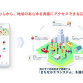 PIAZZAが1.5億円の資金調達を実施　売上前年比2.4倍の「まちなかエコシステム」、生成AIでデジタル化「チラデジ」(西武鉄道と連携)とは